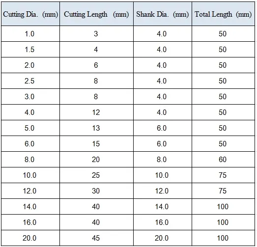 sizes